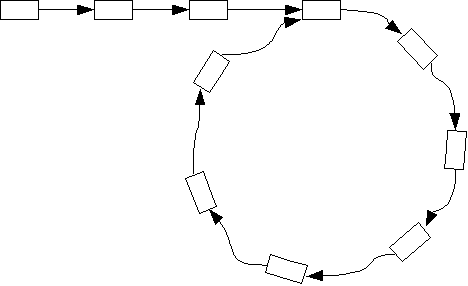 Loop em uma Lista Encadeada